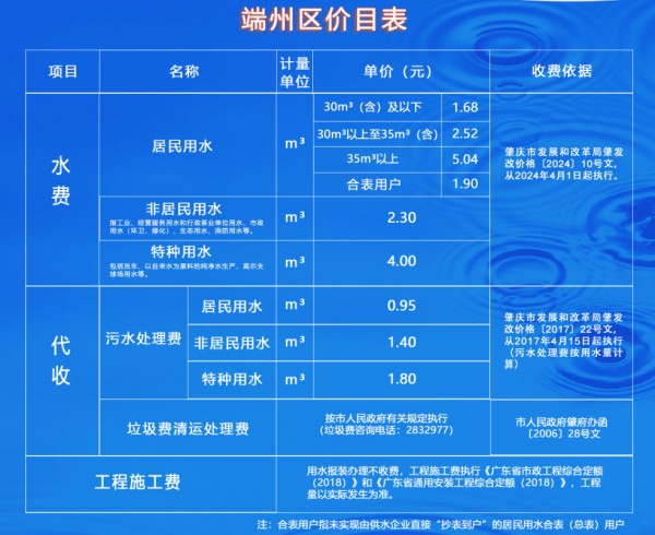 端州區(qū)價目表.png