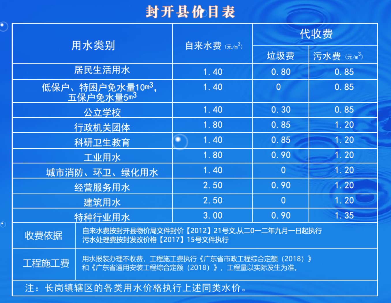 封開水價20250110(3).jpg