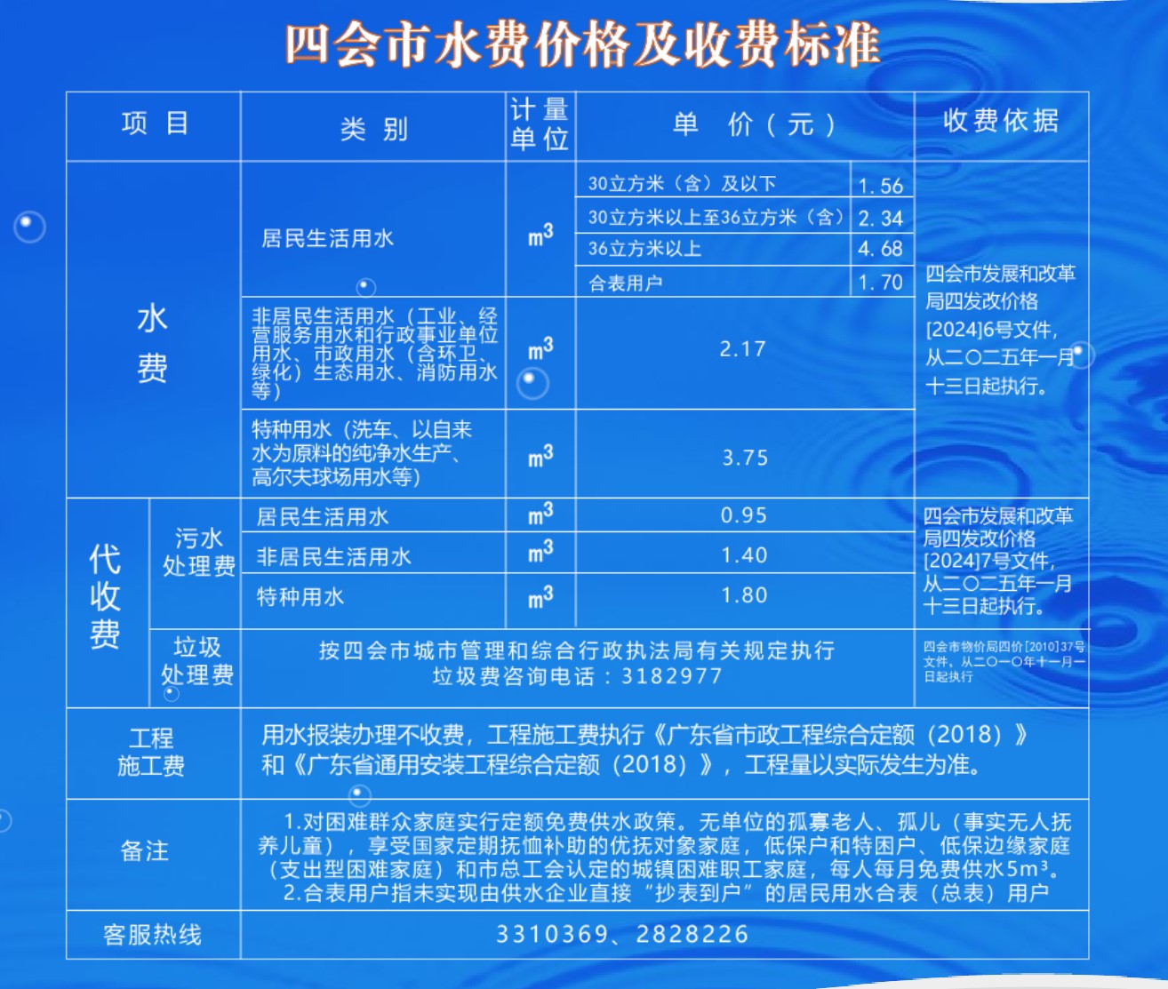 四會自來水價格20250110(3).jpg